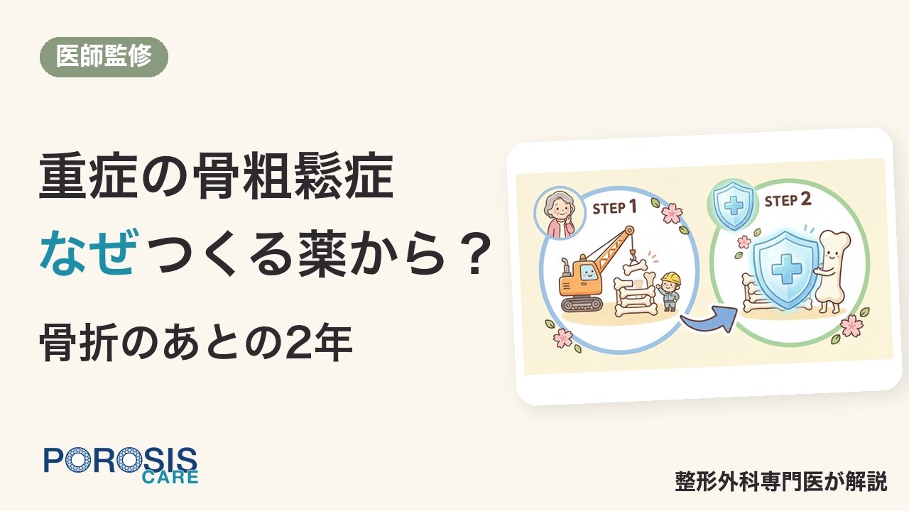 重症の骨粗鬆症はなぜ「骨を作る薬」から始める？