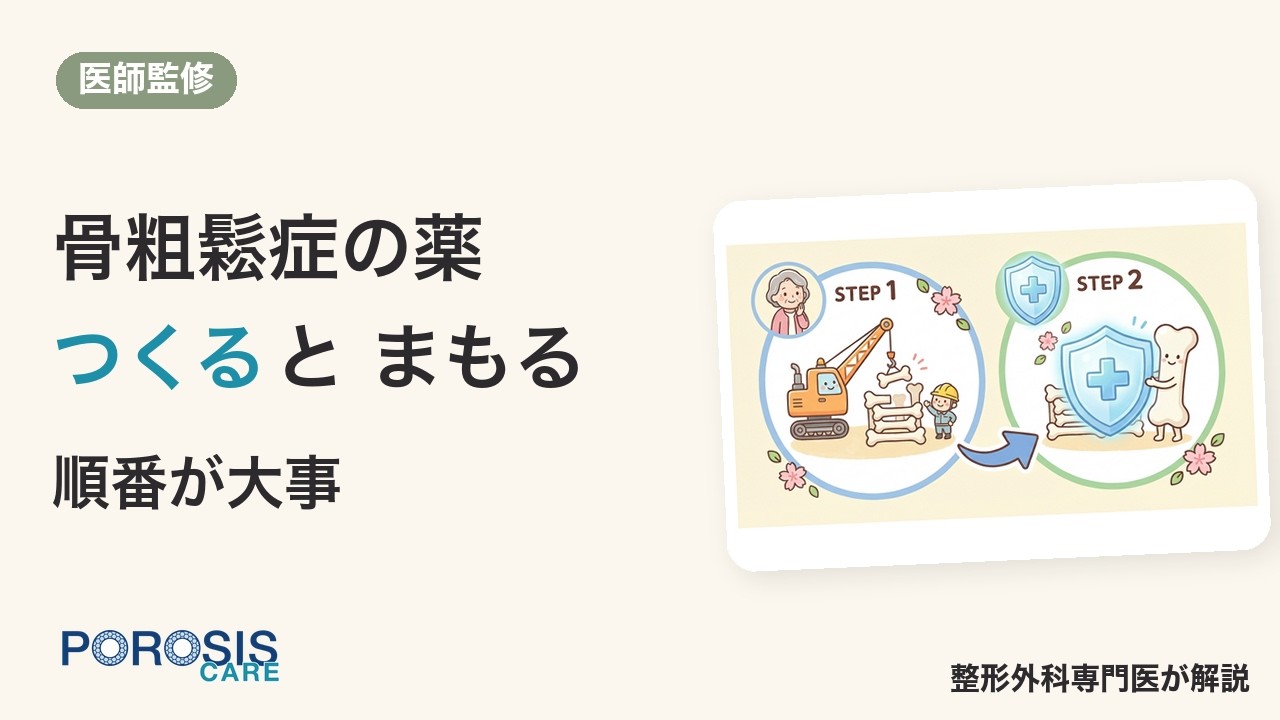 骨粗鬆症の薬は「つくる」と「まもる」 順番が大事